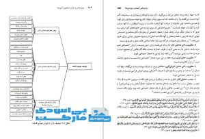 روانشناسی در قرآن مفاهیم و آموزه ها محمد کاویانی -پی اس دی مارکت