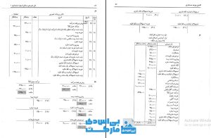 حل تشریحی مسائل اصول حسابداری 1